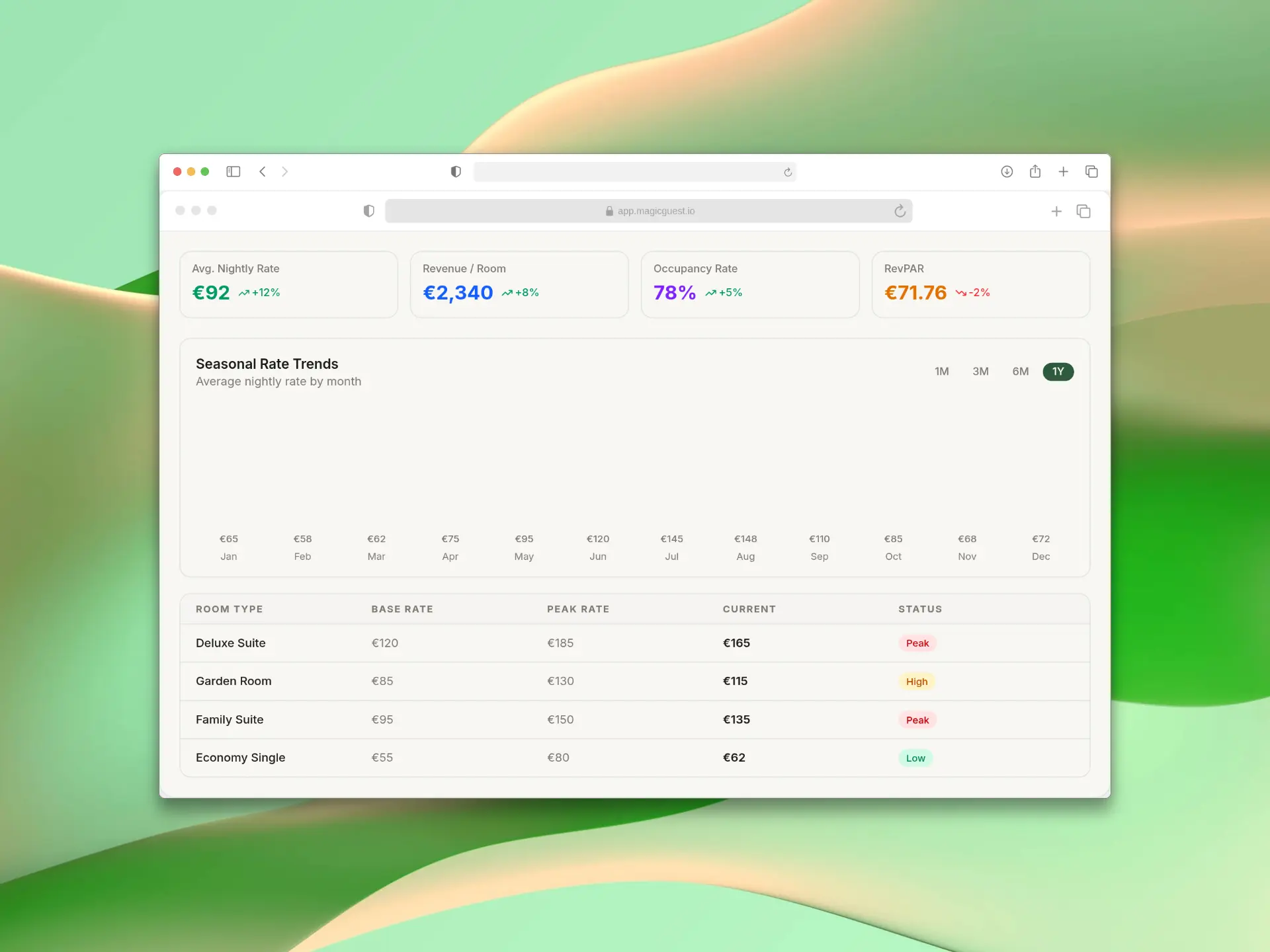 Dynamic Pricing